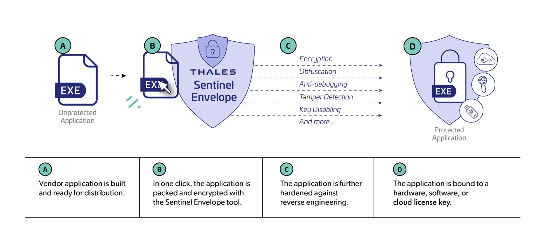 Sentinel Envelope Plus